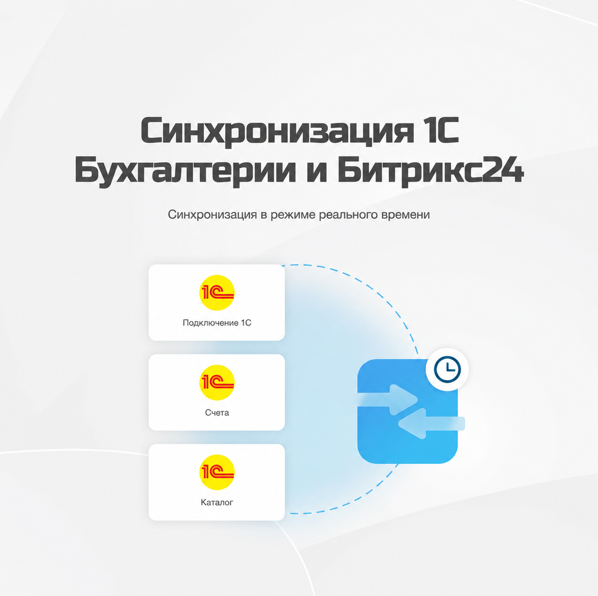 Интеграция Битрикс24 с 1C